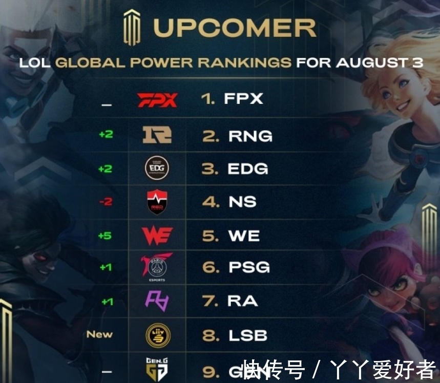 在欧洲足坛 在欧洲足坛